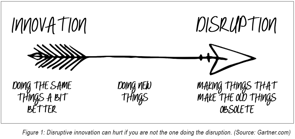 Innovation to Disruption